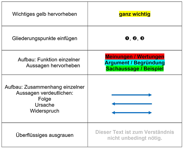 Werkzeugkasten um digitale Texte richtig zu markieren.