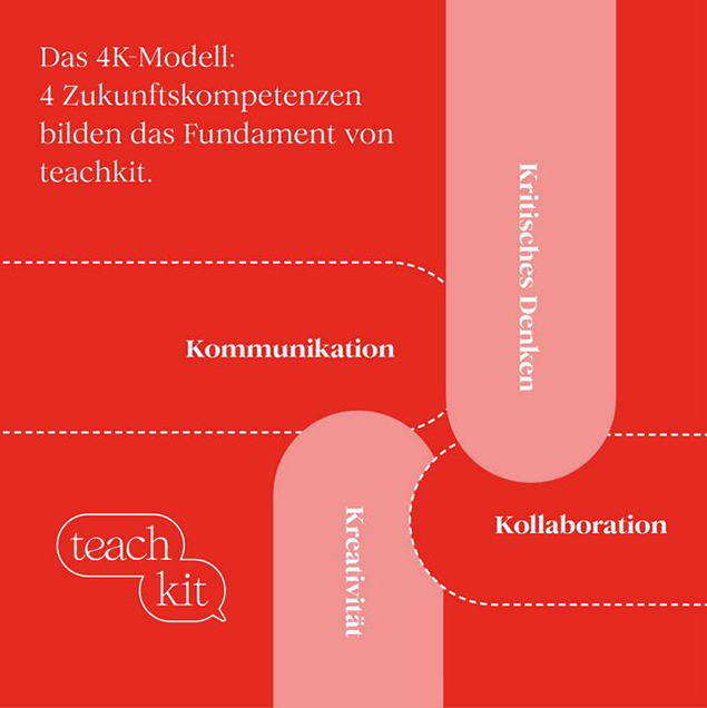 REB-teachkit-4K-Modell teachkit 4K-Modell