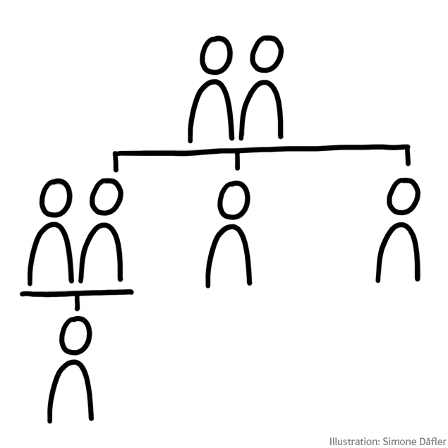 Sketchnote Familie